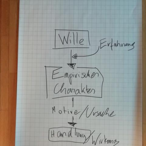 Philosophische Tagung 5Gym Dezember 19